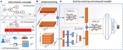 Public Opinion Early Warning Agent Model: A Deep Learning Cascade Virality Prediction Model Based on Multi-Feature Fusion